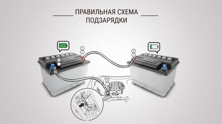 Очищение клемм источника питания от коррозии