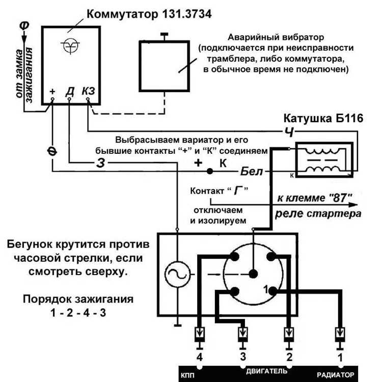 Типичные ошибки при установке и как их избежать