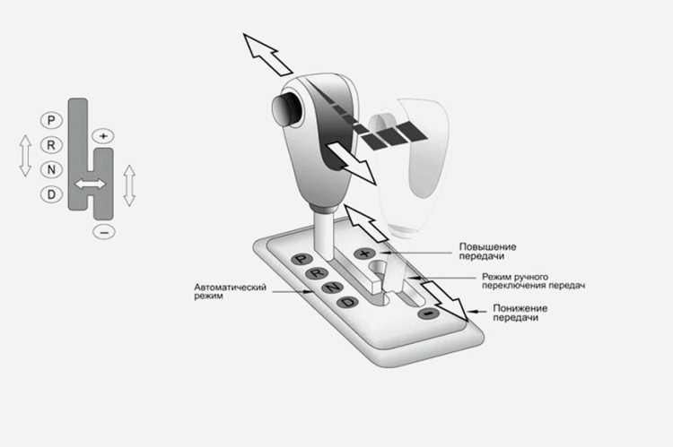 Влияние типов трансмиссий на управляемость