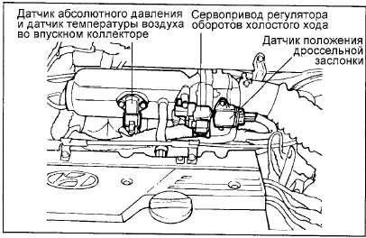 Необходимые инструменты для установки сенсоров