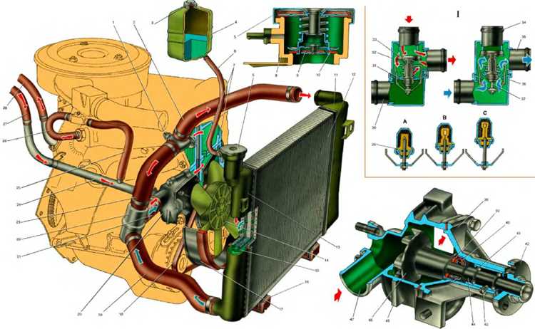 Советы по предотвращению перегрева двигателя