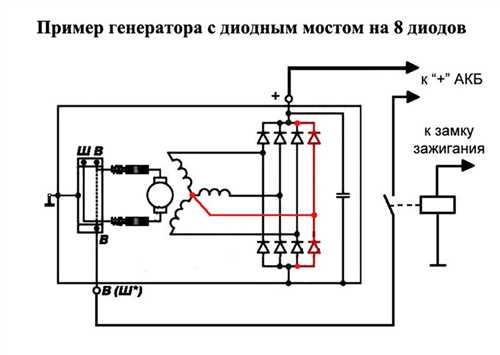 Рекомендации