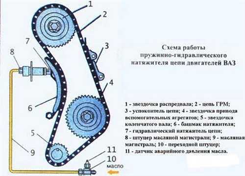 Затраты