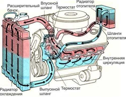dvigatel-greetsya-a-radiator-xolodnij-vaz-2107