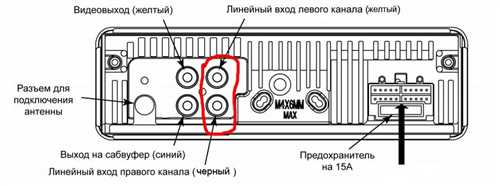 Простой способ подключения аукс к тюлпанам на вашей магнитоле