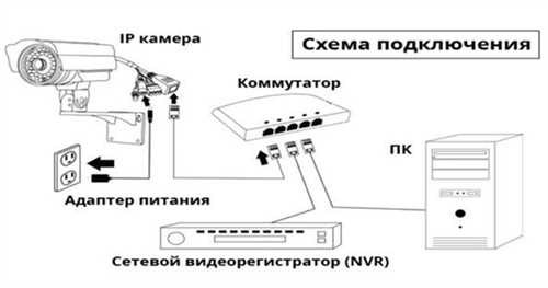 Предотвращение