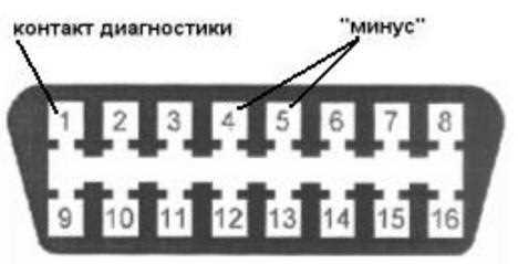 kak-sdelat-samodiagnostiku-na-mitsubisi-karizma