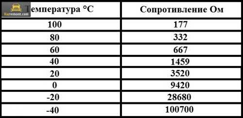 Симптомы