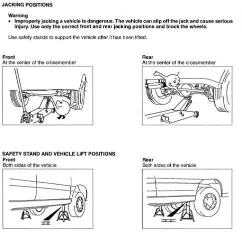 Позиционирование