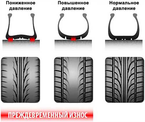 Влияние