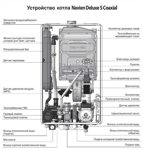 nastrojka-gaz-klapana-naven