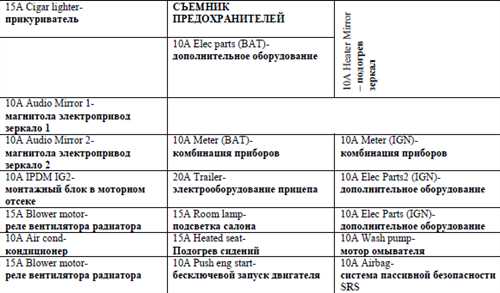 Что