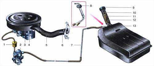 Преимущества