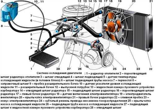 Причины недостаточного греения печки на Дэу Нексия 16 клапанов — возможные причины и способы решения проблемы