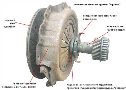 Подготовка