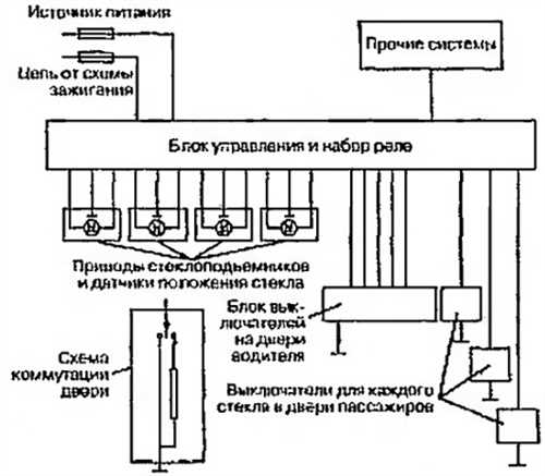 Электрический