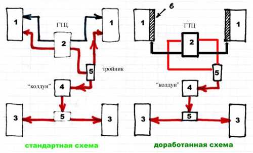 Принципы