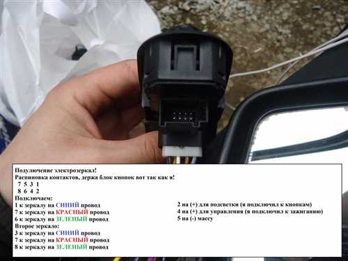 Описание