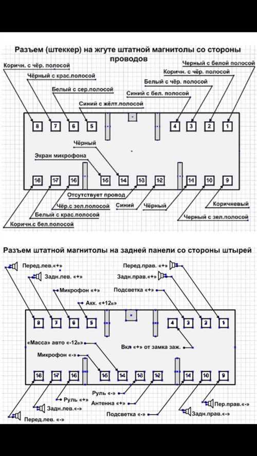 Подключение