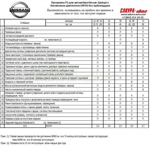 reglament-to-nissan-kashkaj
