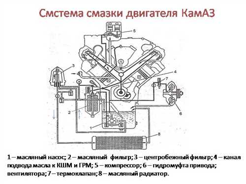 regulirovka-davleniya-masla-kamaz-740