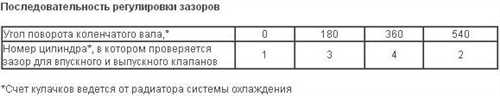 Подготовка