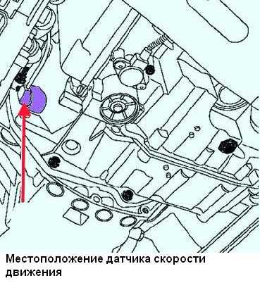 Признаки