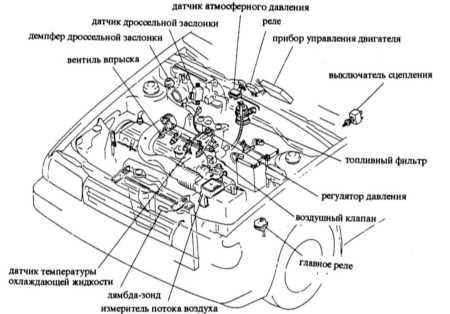 Термостатический