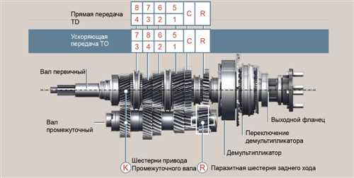 Предназначение