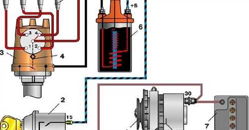 Компоненты
