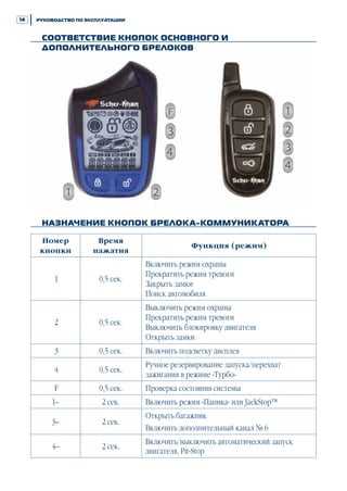 Подключение