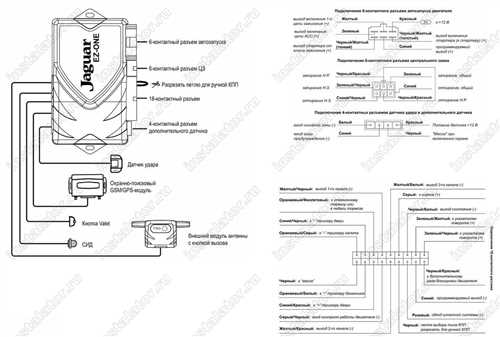 Подготовка