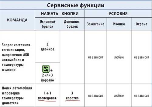 Шаг