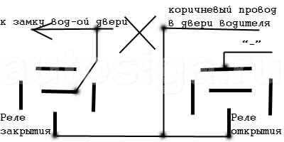 Подготовка