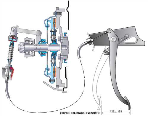Повреждение