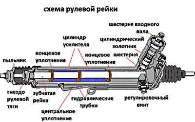 Ослабление