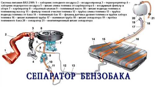 Подготовка