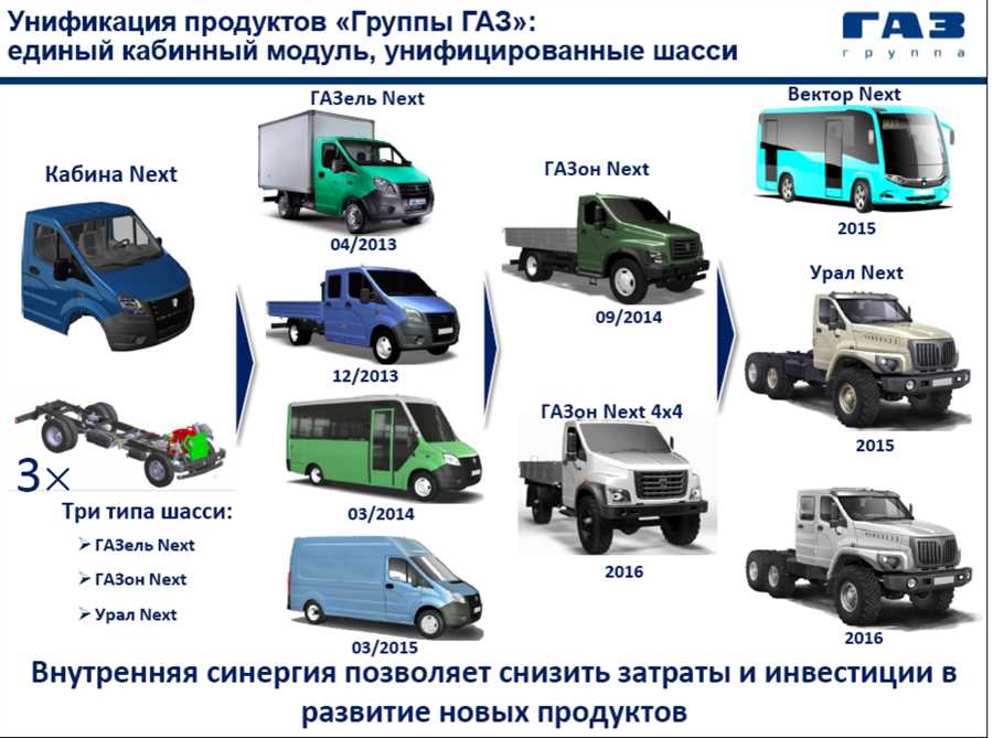 Обновление