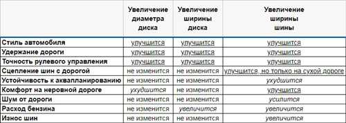 kakoj-razmer-rezini-na-nissan-murano-2007-goda