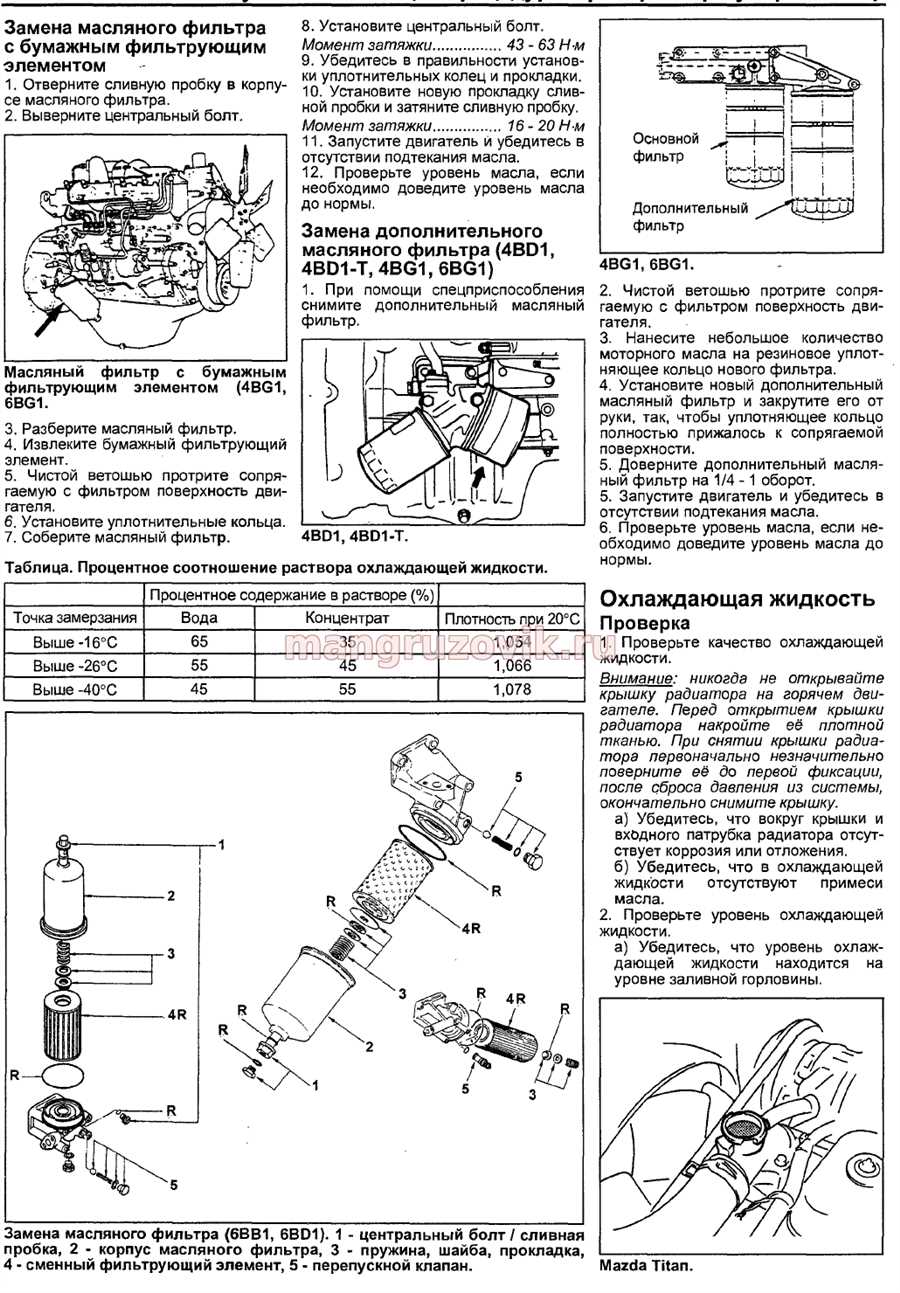 Четыре шага к безупречному ремонту двигателя 4FE1 Isuzu — все, что вам нужно знать