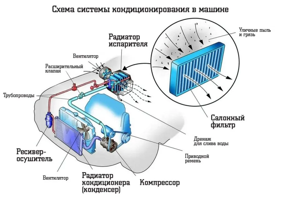 ne-srabativaet-mufta-kompressora-konditsionera-tojota