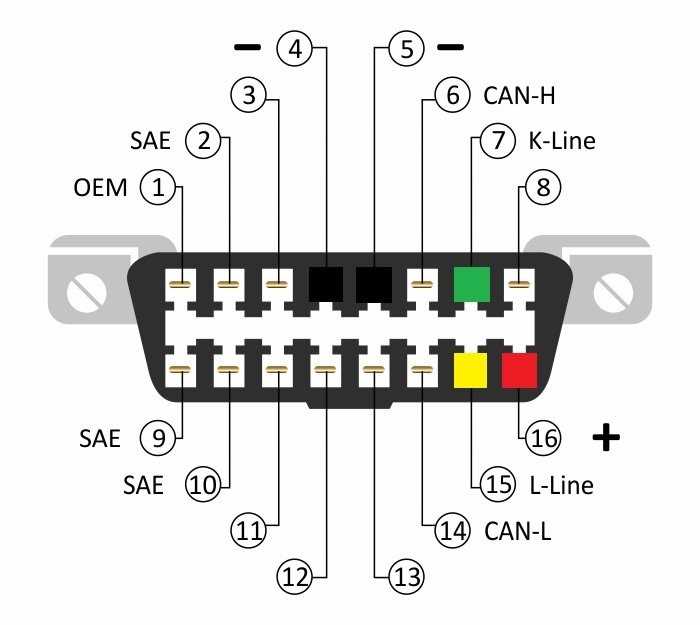 remont-obd2-bluetootx-svoimi-rukami-gh9gva7z