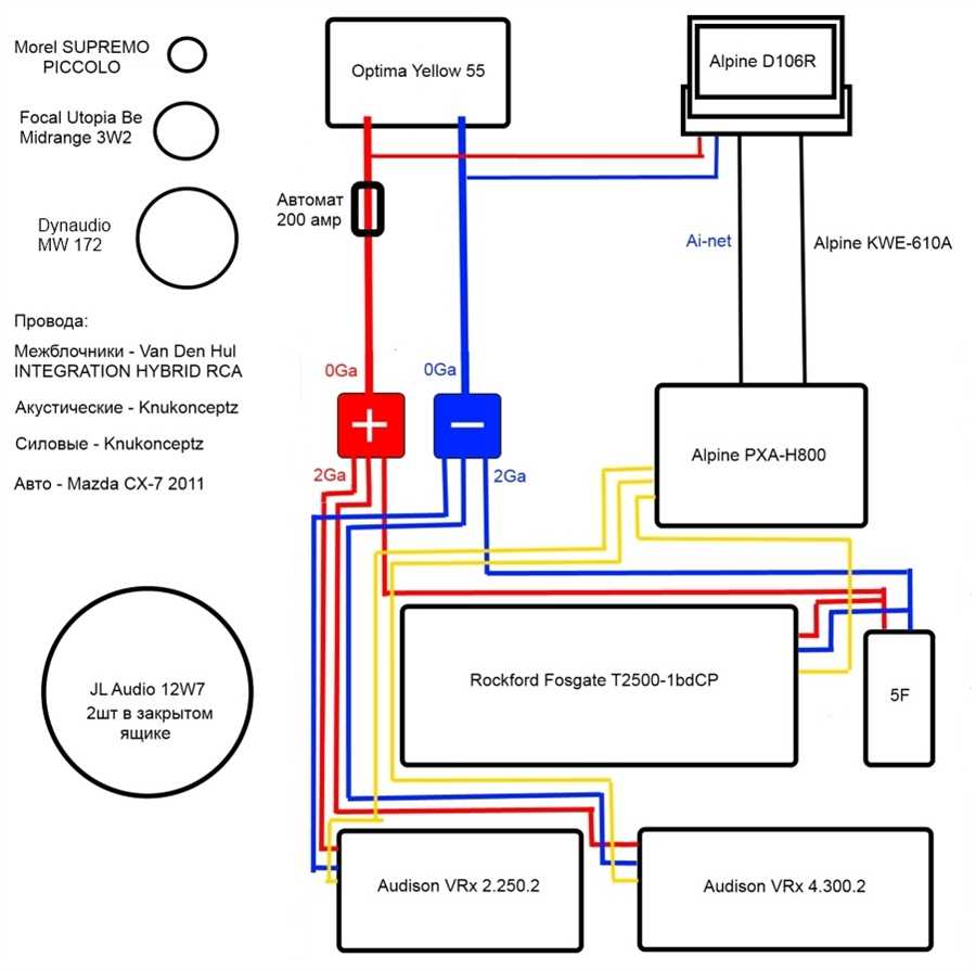 Подключение