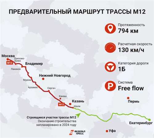 trassa-m-12-na-uchastke-v-storonu-ekaterinburga-v-etom-godu-ulozhat-perv