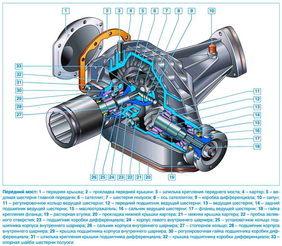 Комплектующие