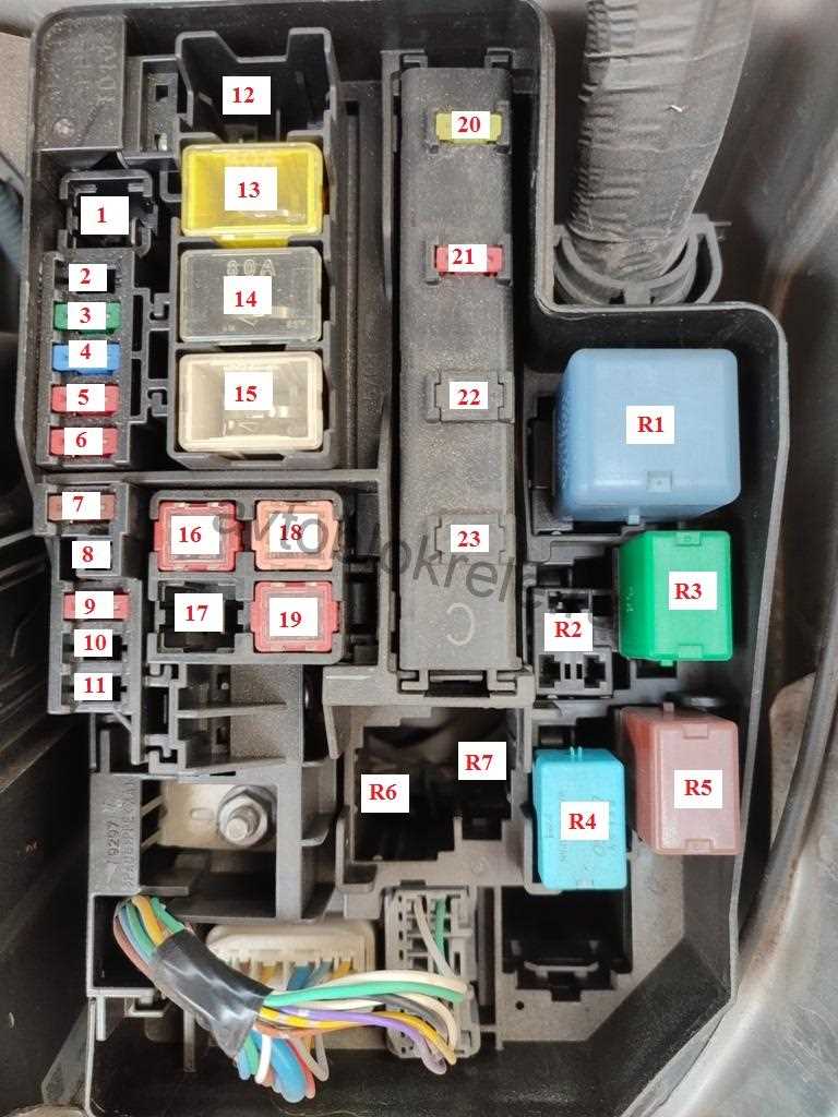 Современные