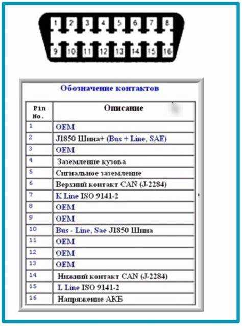 diagnostika-vaz-2107-inzhektor-elm327